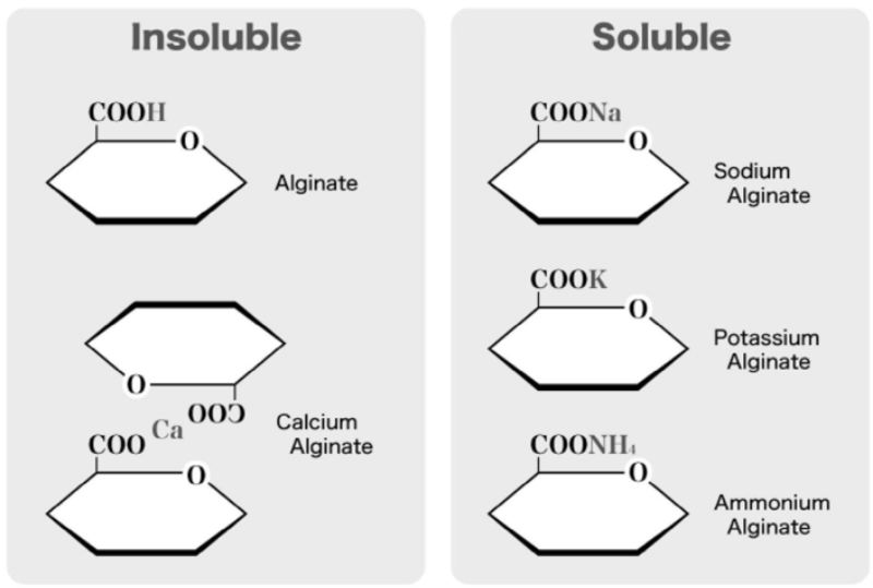 Characteristics of Alginate